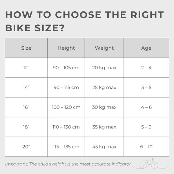 Sizes